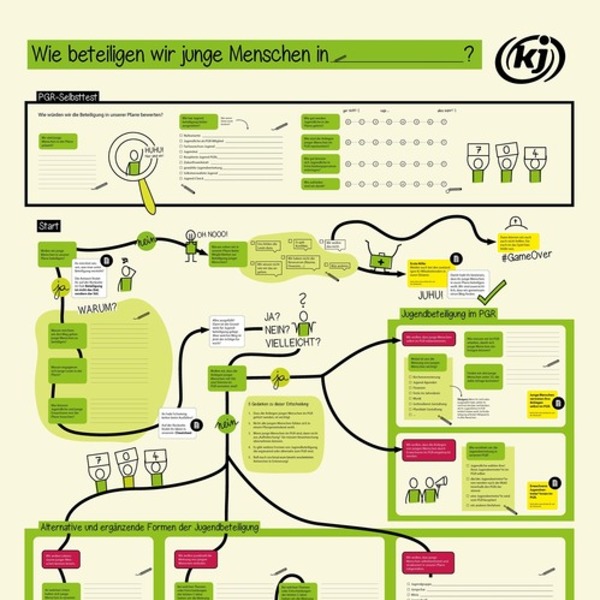 Der große PGR-Selbsttest